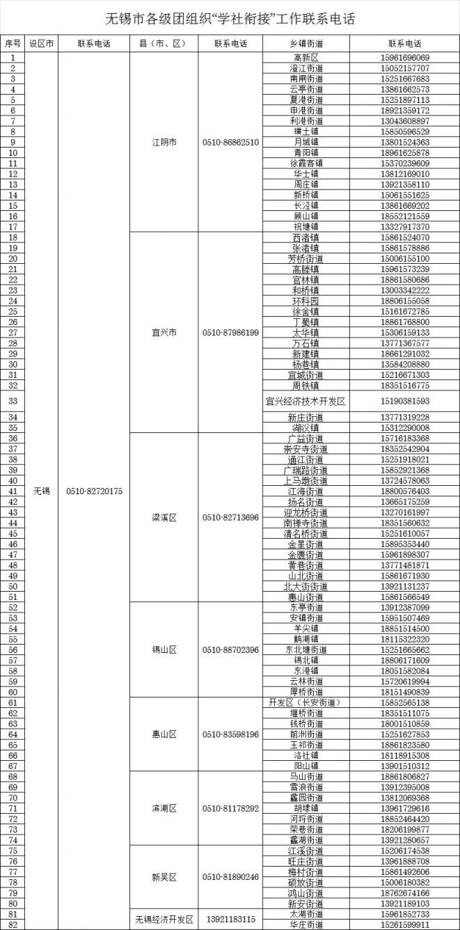 江苏团组织关系所在地查询