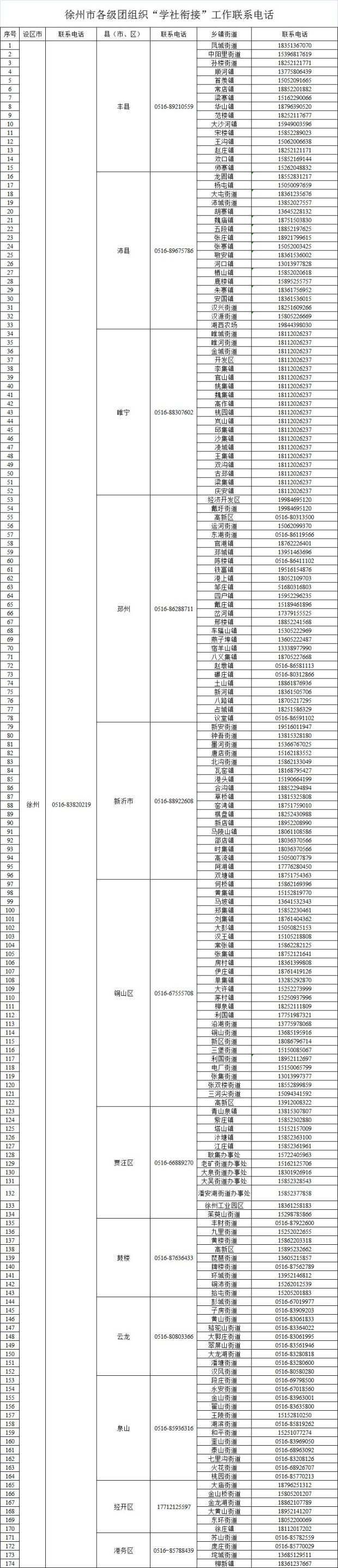 江苏团组织关系所在地查询