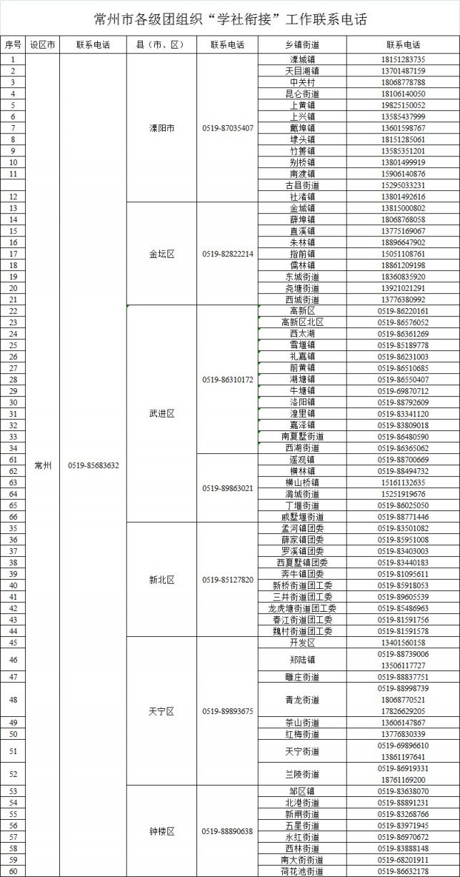 江苏团组织关系所在地查询
