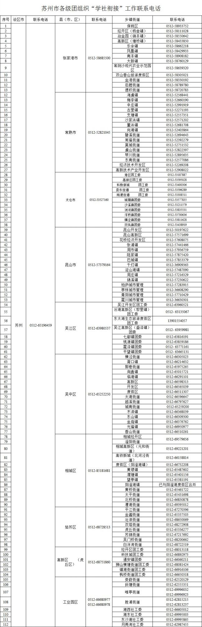 江苏团组织关系所在地查询