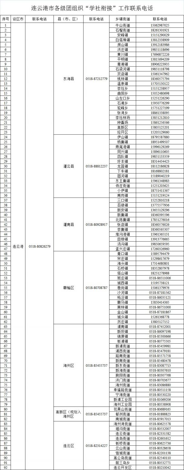 江苏团组织关系所在地查询