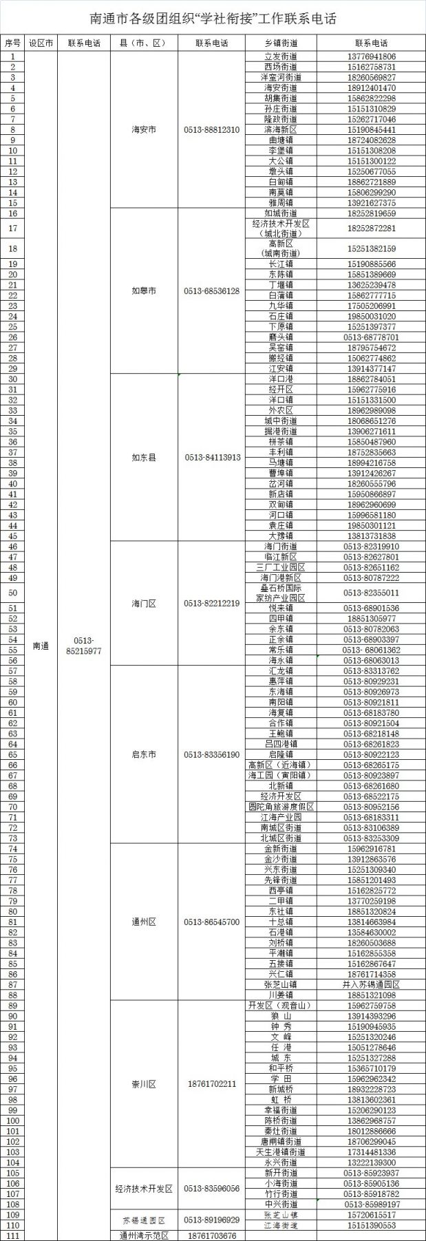江苏团组织关系所在地查询