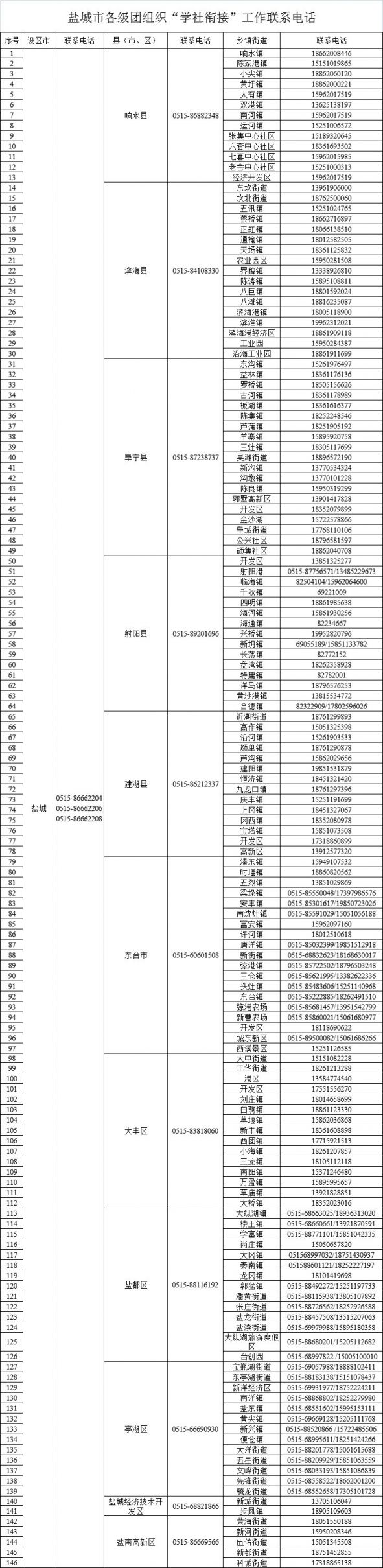 江苏团组织关系所在地查询