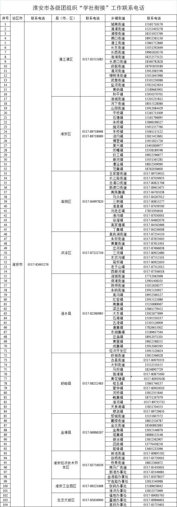 江苏团组织关系所在地查询
