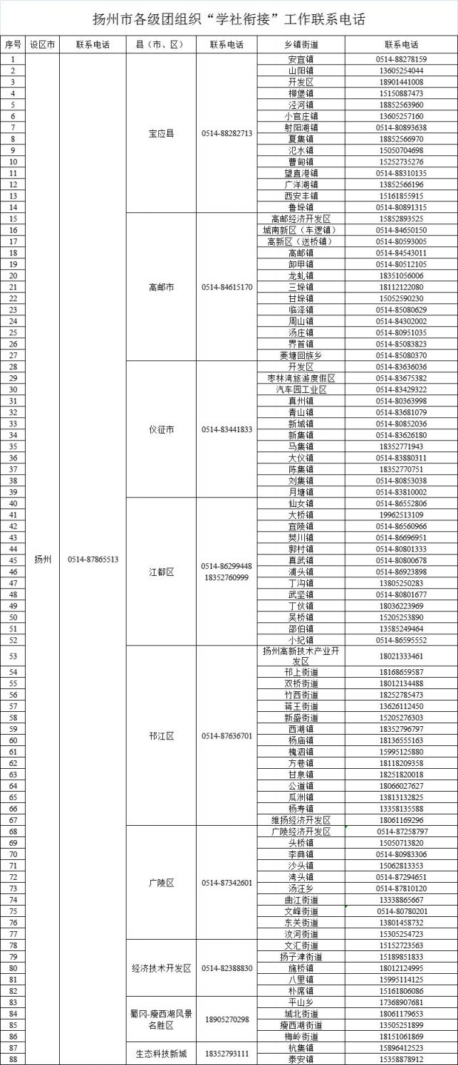 江苏团组织关系所在地查询