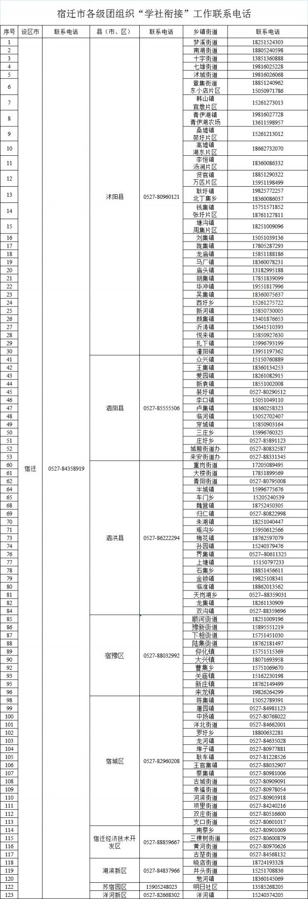 江苏团组织关系所在地查询