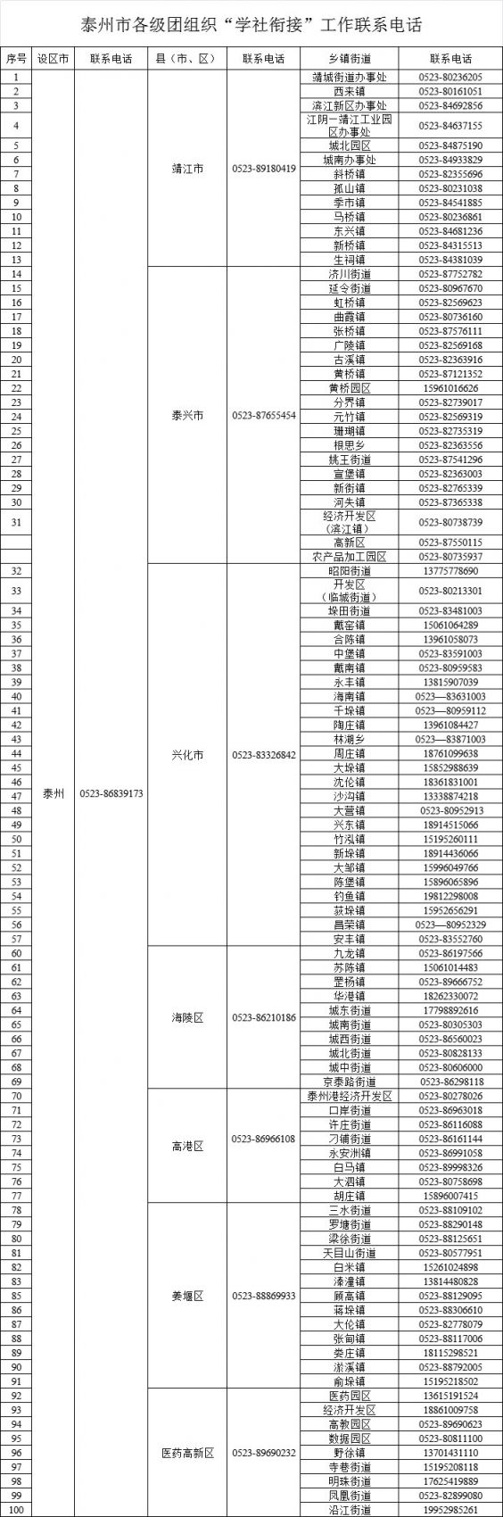 江苏团组织关系所在地查询