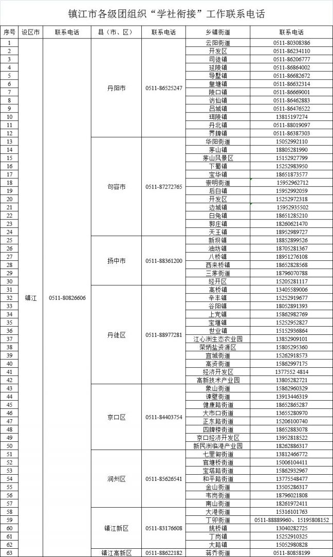 江苏团组织关系所在地查询