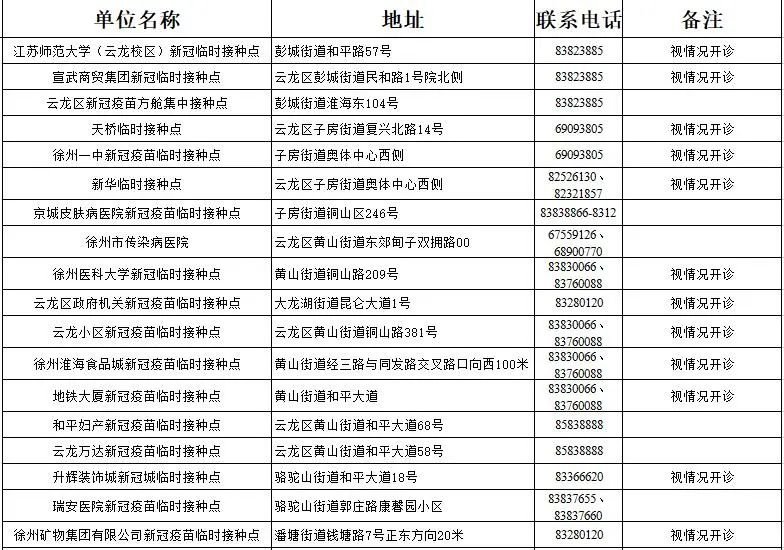 徐州市新冠疫苗接种单位信息汇总