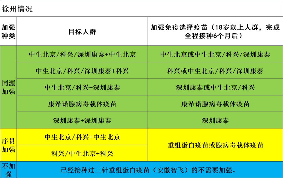徐州市新冠疫苗序贯加强针什么时候开打