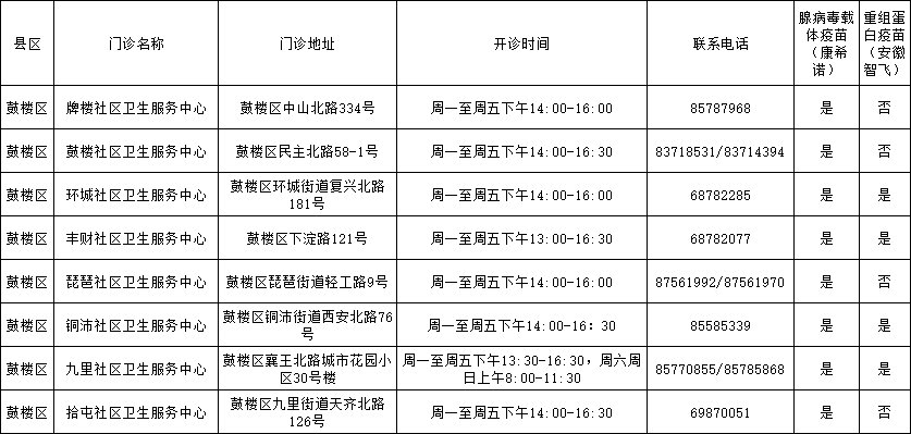 徐州市鼓楼区新冠疫苗序贯加强接种单位