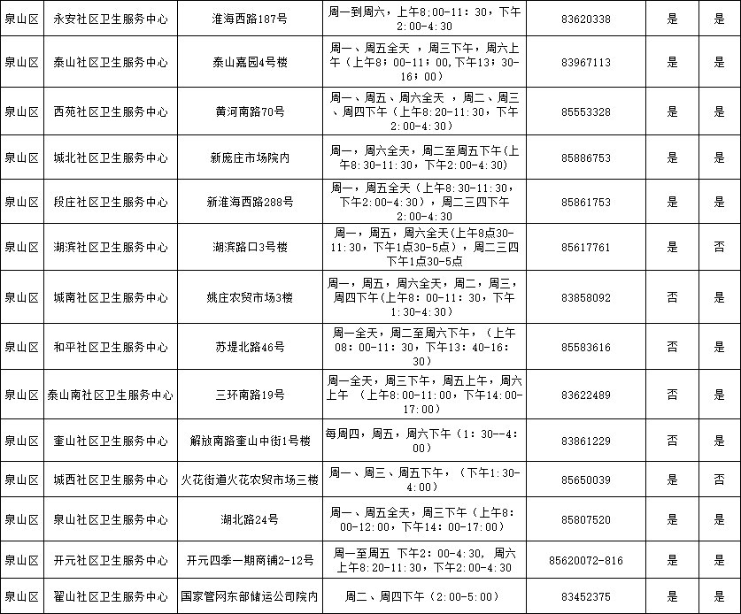 徐州市泉山区新冠疫苗序贯加强接种单位