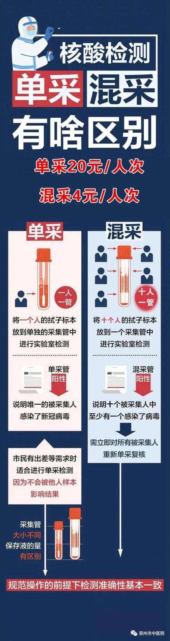 邳州市中医院已开启核酸检测混采服务
