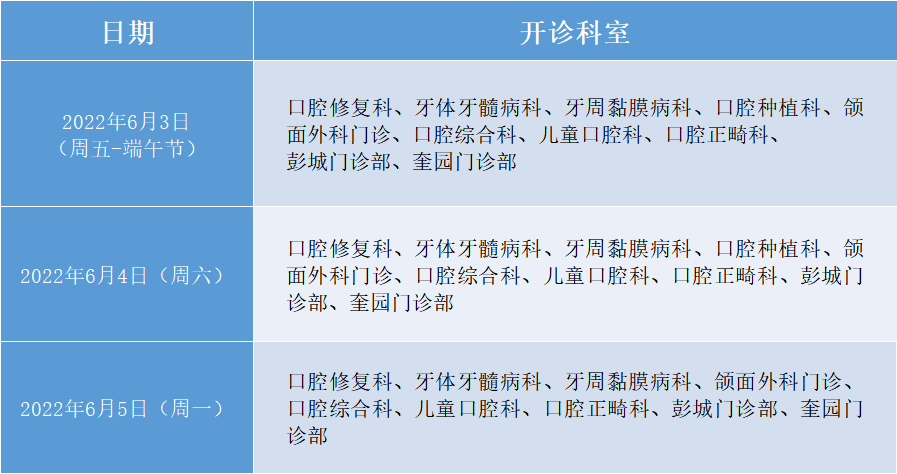 徐州市口腔医院2022年端午节门急诊工作安排及就诊须知