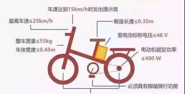 徐州符合新国标电动自行车在哪登记领牌？