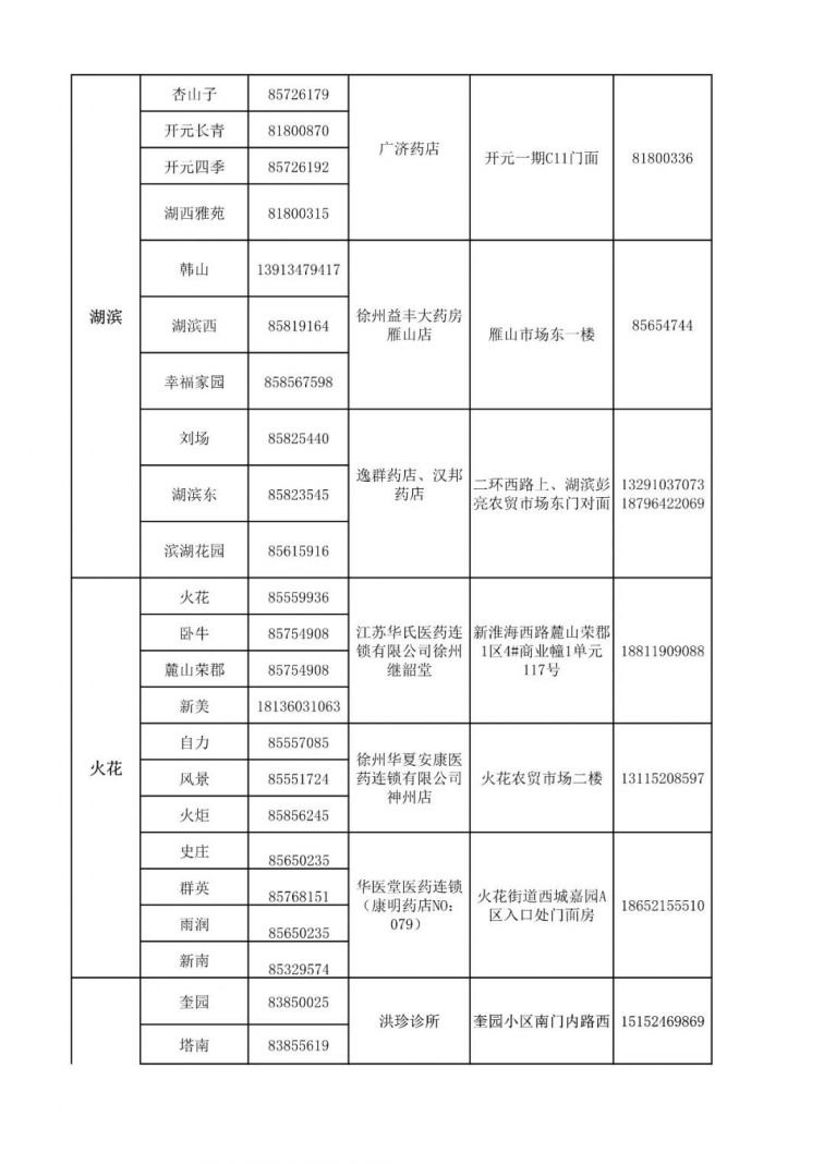 徐州市有多少人口2020_徐州又挂地了 就在地铁口(2)