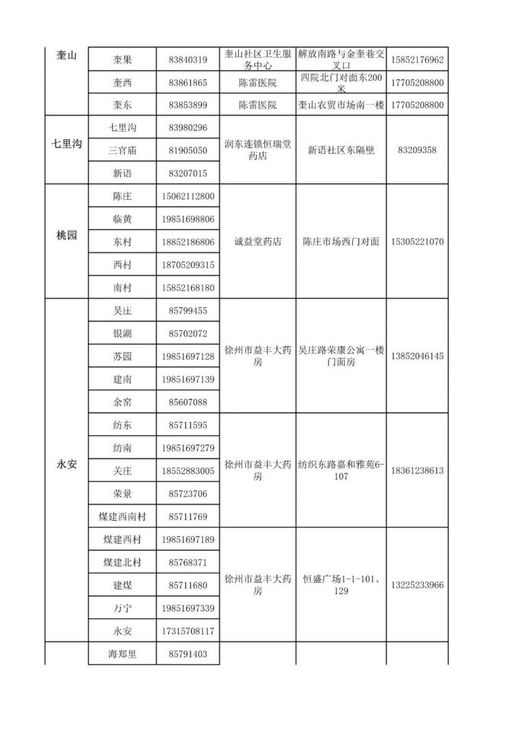 徐州市有多少人口2020_徐州又挂地了 就在地铁口(2)