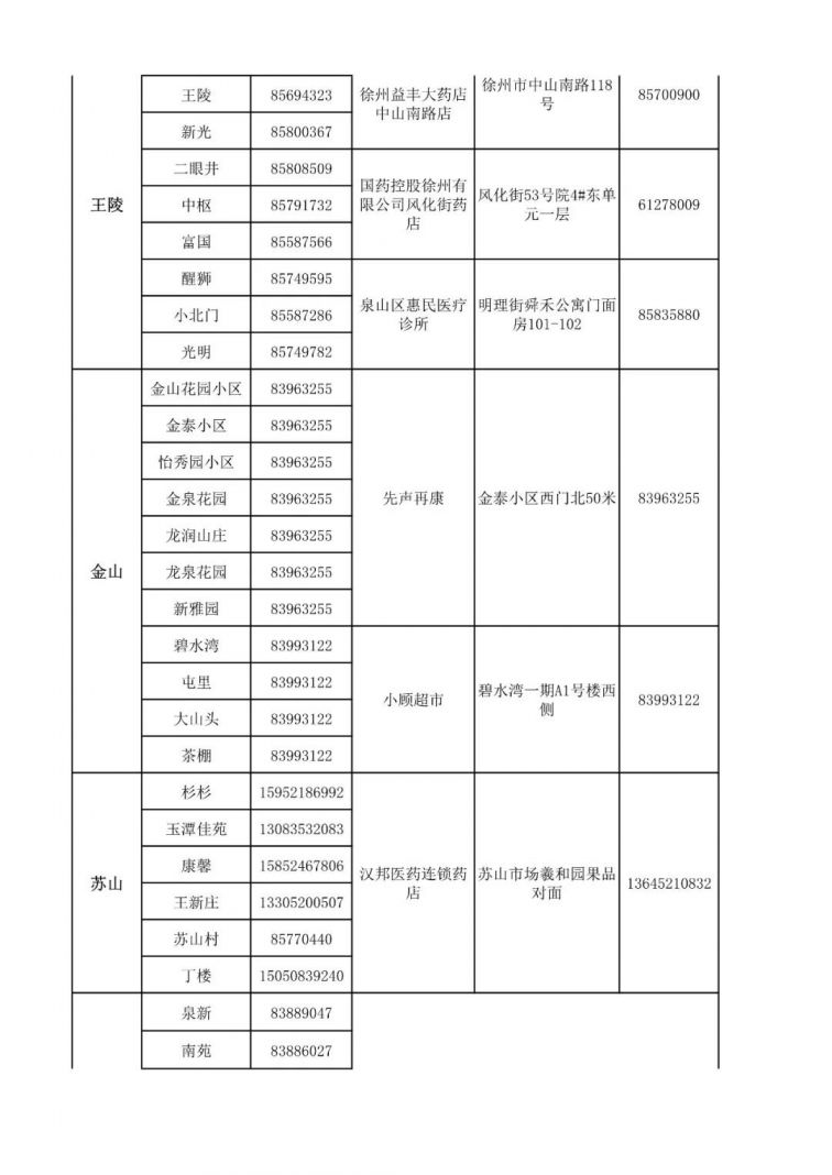 徐州市有多少人口2020_徐州又挂地了 就在地铁口(2)