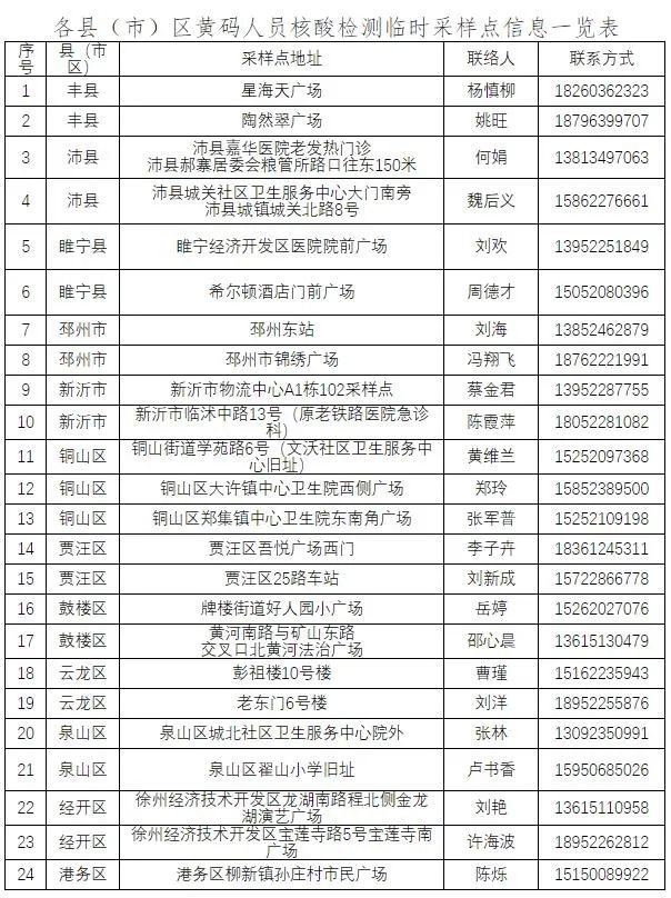 徐州关于公布“苏康码”黄码人员核酸检测临时采样点的通告