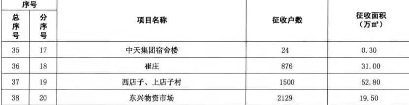 2021云龙区房屋拆迁计划
