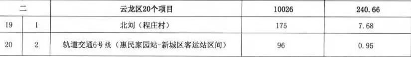 2021云龙区房屋拆迁计划