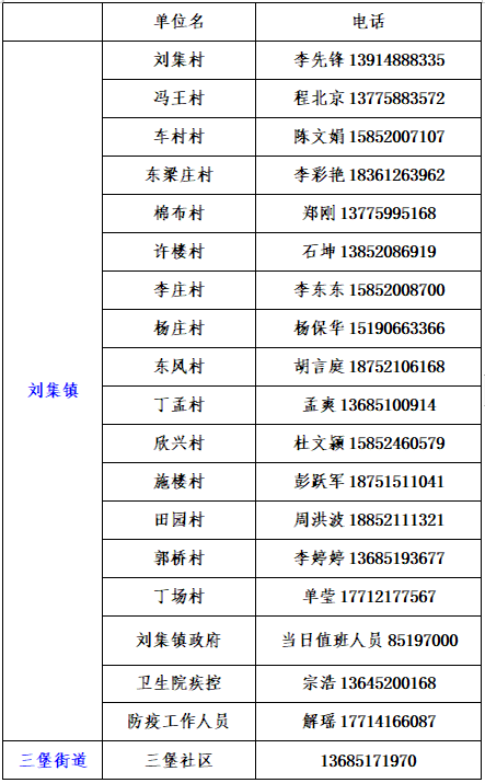铜山区社区报备电话