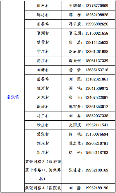 铜山区社区报备电话