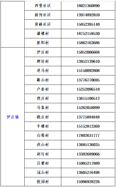 铜山区社区报备电话