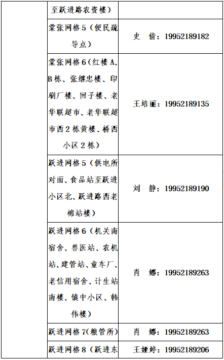 铜山区社区报备电话