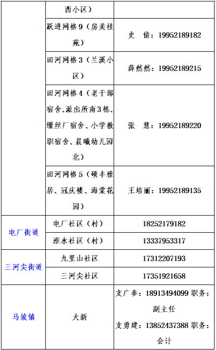 铜山区社区报备电话