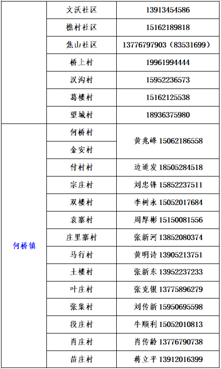 铜山区社区报备电话