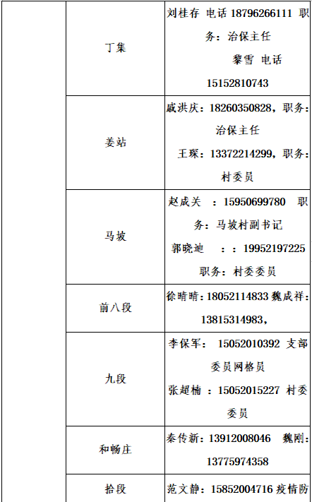 铜山区社区报备电话