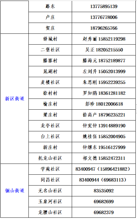 铜山区社区报备电话