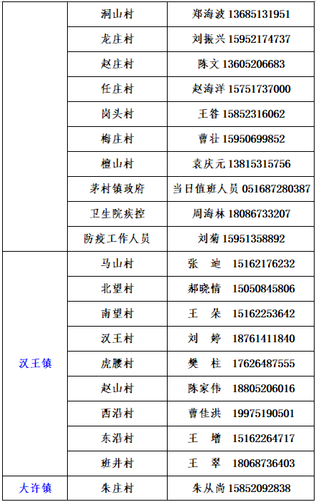 铜山区社区报备电话