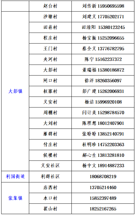 铜山区社区报备电话