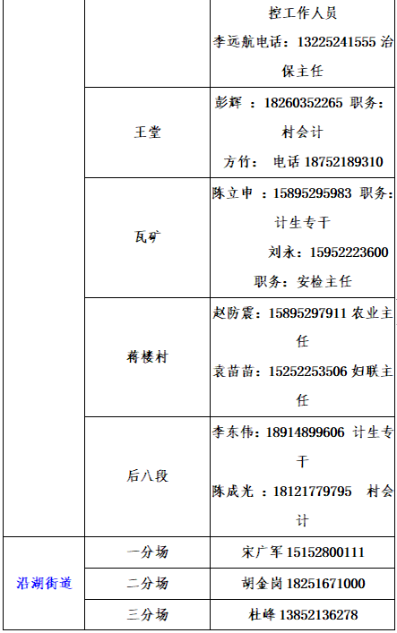 铜山区社区报备电话