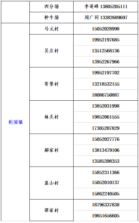 铜山区社区报备电话