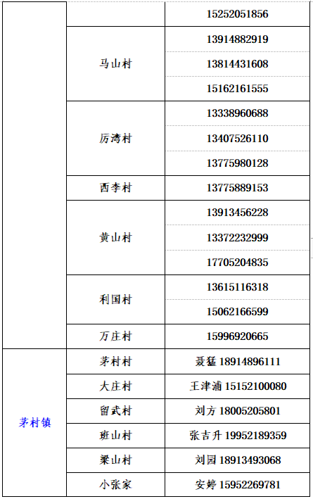 铜山区社区报备电话