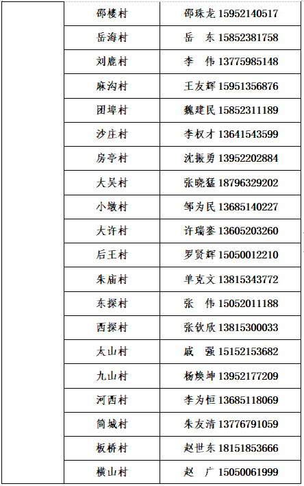 铜山区社区报备电话