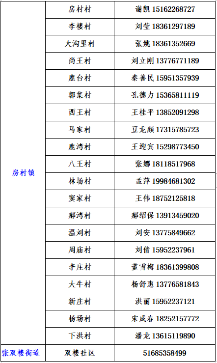 铜山区社区报备电话