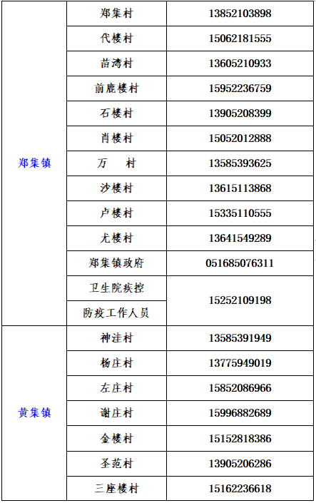 铜山区社区报备电话