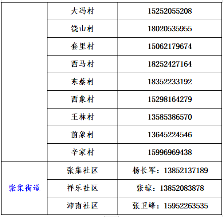 铜山区社区报备电话