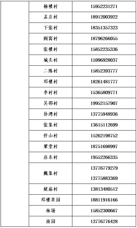 铜山区社区报备电话