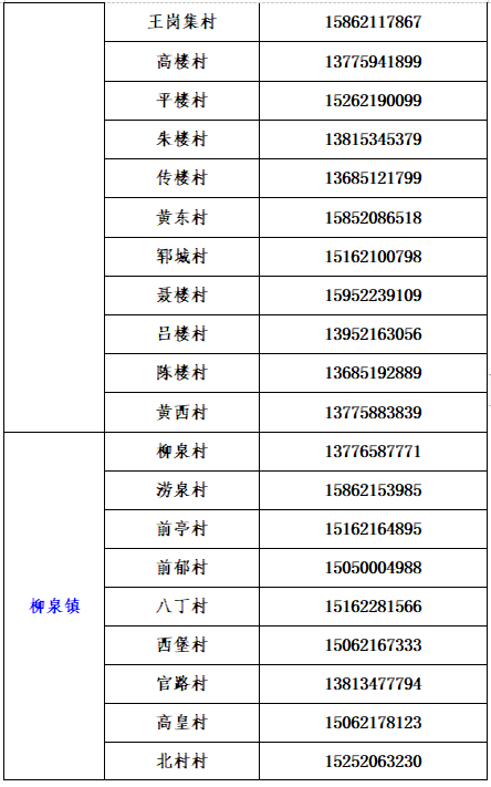 铜山区社区报备电话