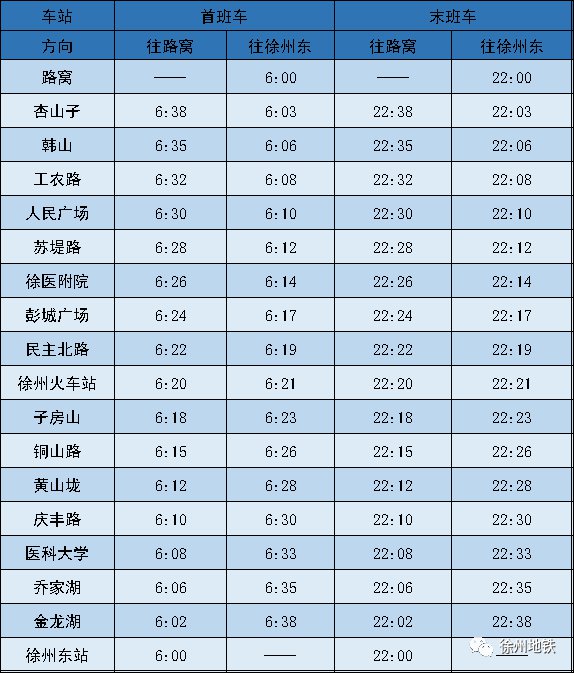 2019年12月31日起  徐州地铁1号线延长末班车时间