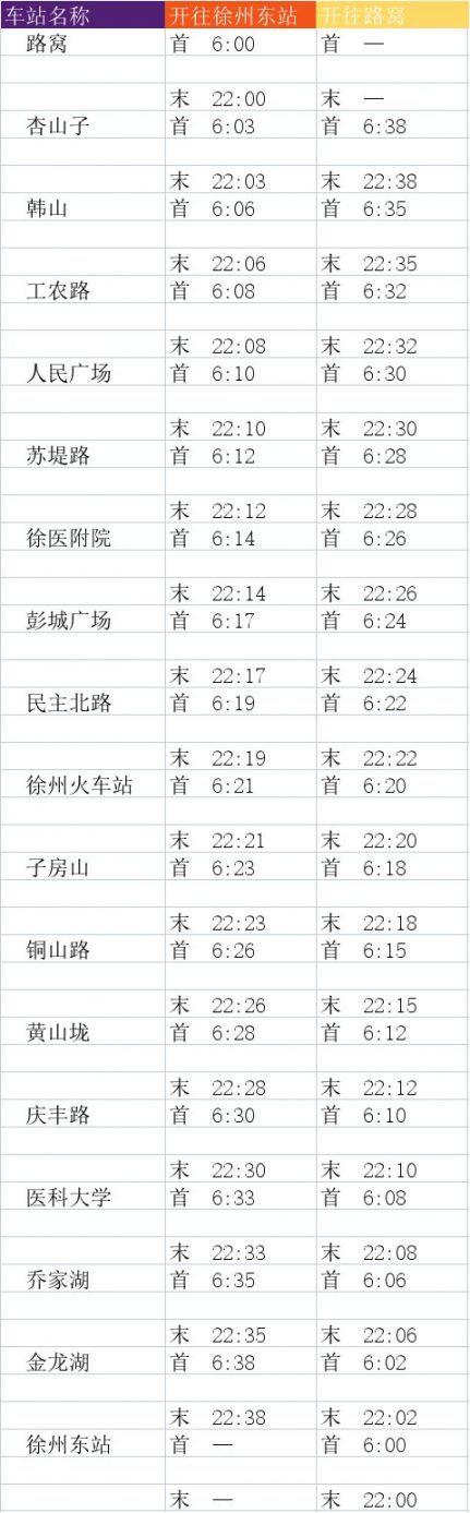 徐州地铁1号线全程多长时间