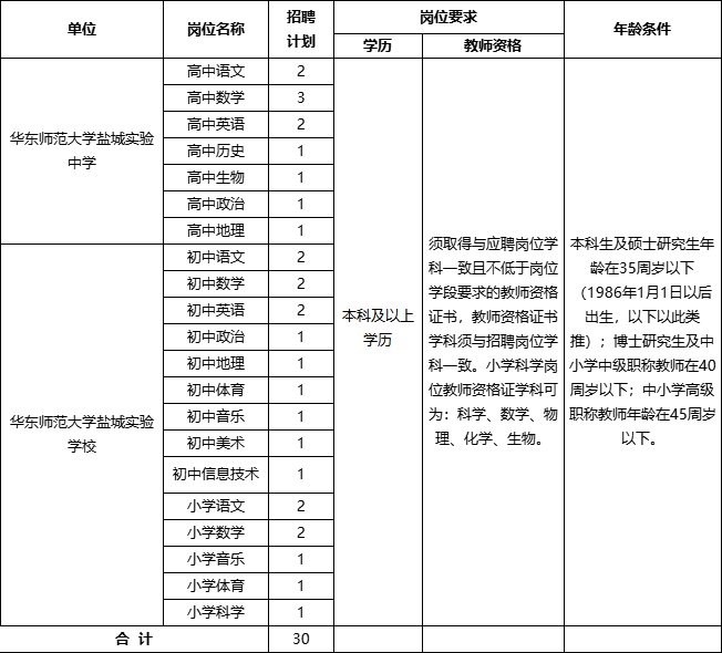 2021盐南高新区招聘编制教师30名