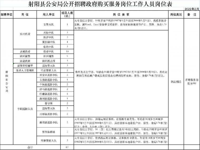2022射阳县局公开招聘辅助人员