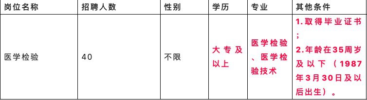 2022盐城亭湖区卫健委公开招聘医学检验人员公告