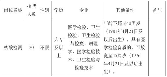 建湖县疾控中心公开招聘医学检验人员公告